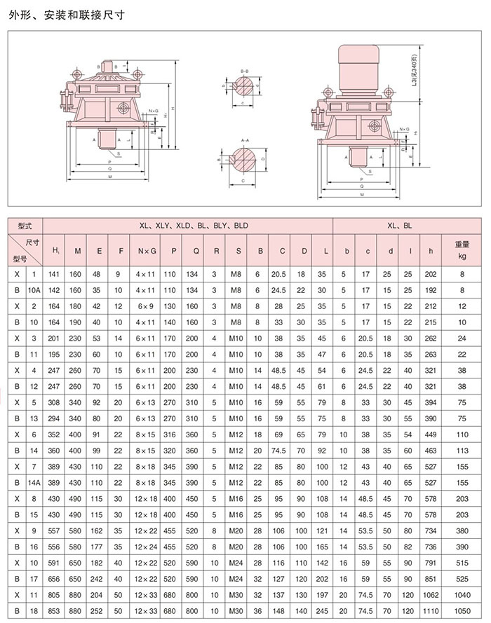 BLY,XLY系列减速机外形安装